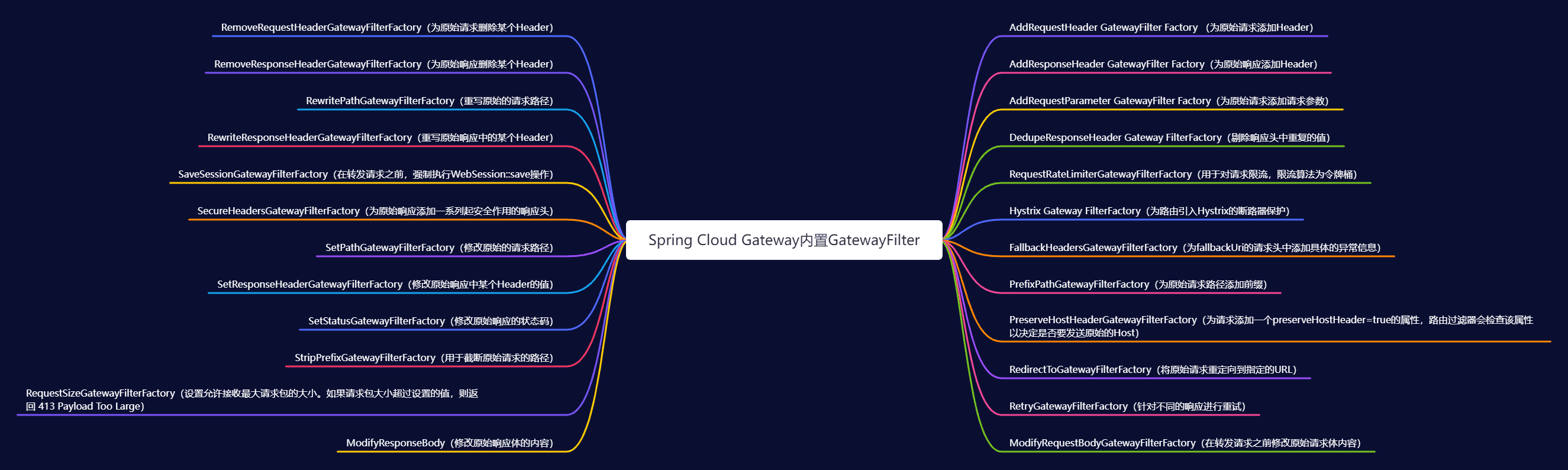 gateway9