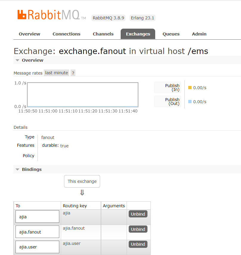 rabbitmq