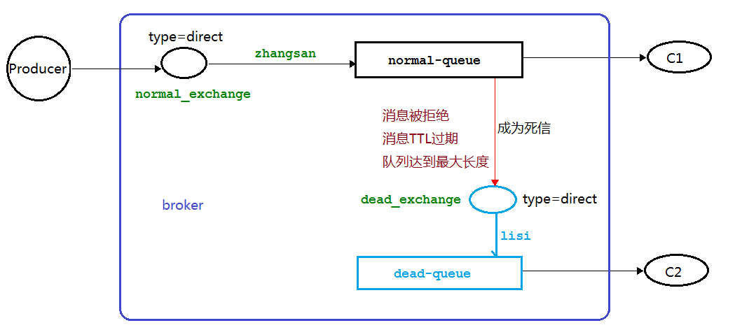 rabbitmq