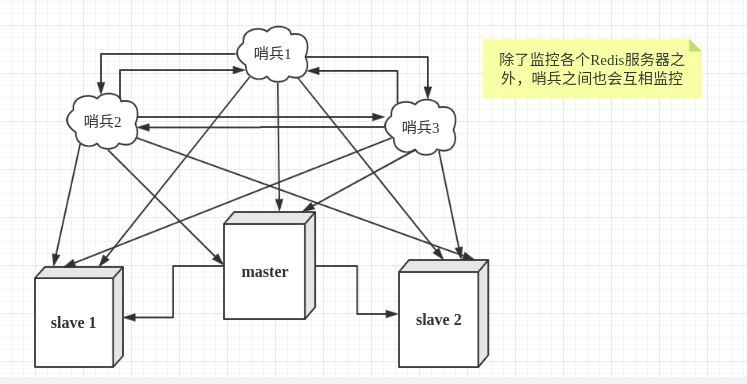 redis